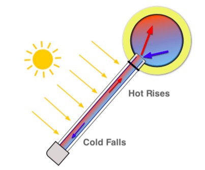 热虹吸太阳能热水器-1（1）